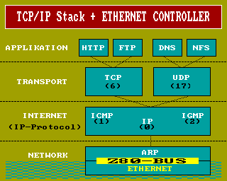 Ethernet Controller