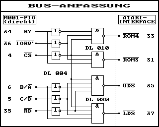 Busanpassung Scannerinterface