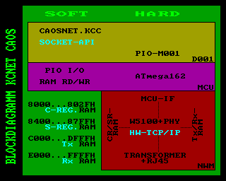 Blockschaltbild CAOS