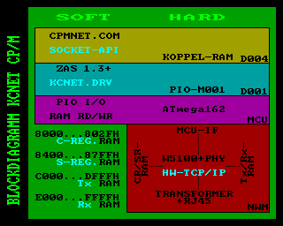 Blockschaltbild CP/M