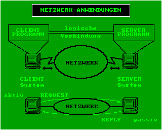 TCPIP-Netzwerk Anwendungen