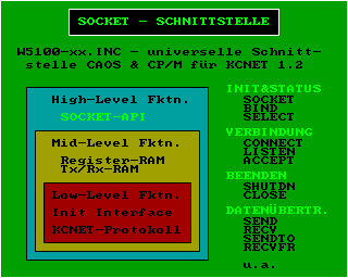 Socket-API Socket-API