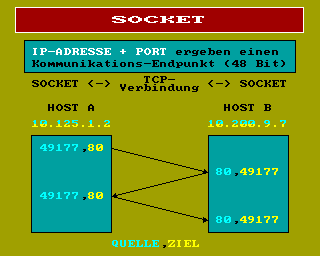 SOCKET SOCKET
