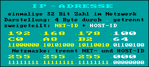 IP-Adresse