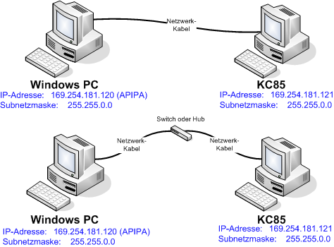 P2P Netzwerk