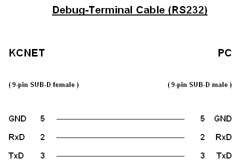 RS232 debug cable RS232 debug cable