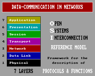 OSI model OSI model