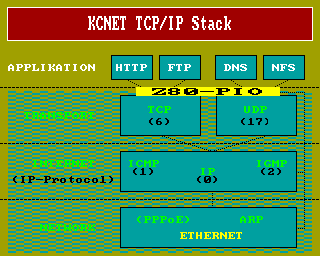KCNet TCP/IP Stack KCNet TCP/IP Stack