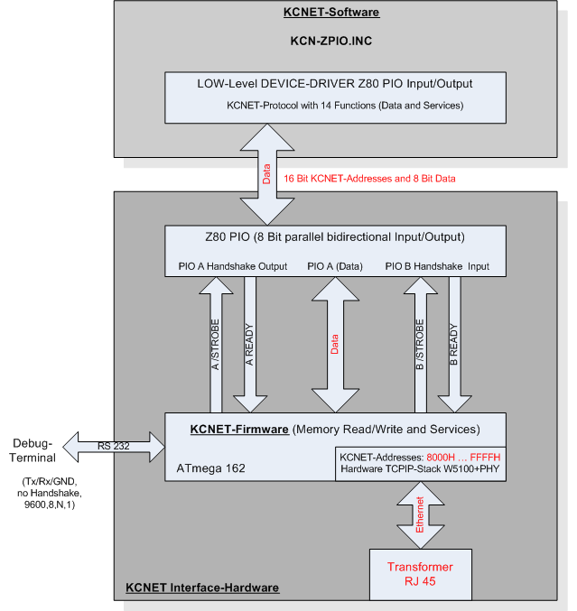KCNet Block Diagram KCNet Block Diagram